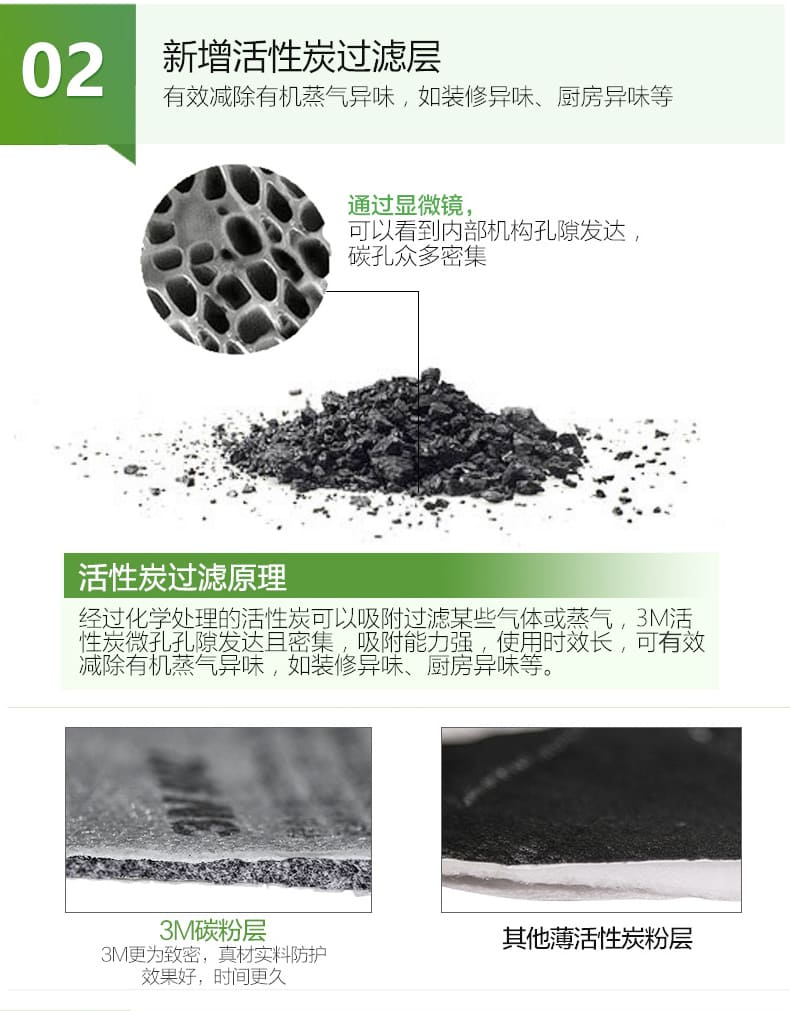 3M 8247CN KN95 防颗粒物口罩 （头戴式、活性炭、减除有机蒸气异味）